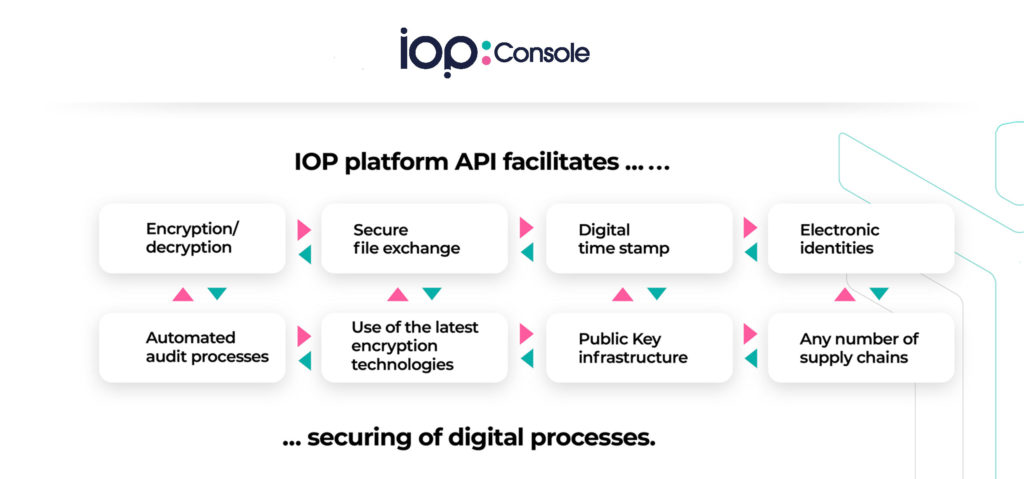 IOP-console-scaled
